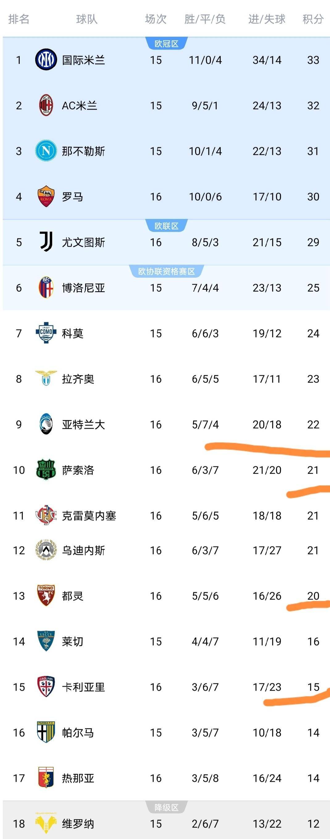 开云app下载-欧冠赛程吃紧，那不勒斯转会期内部沟通，信心回归，训练强度明显提升的简单介绍